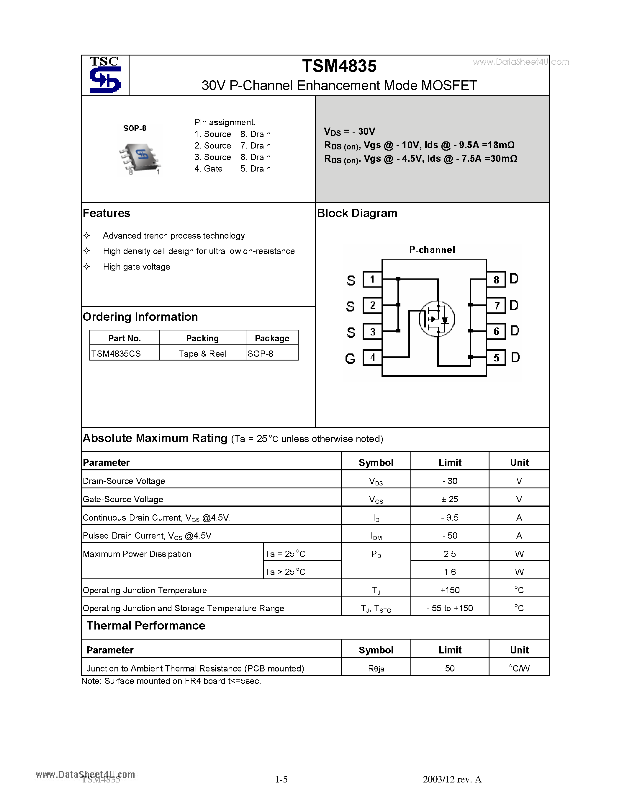 si5332-datasheet