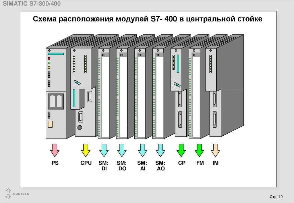 siemens-s7-400-datasheet