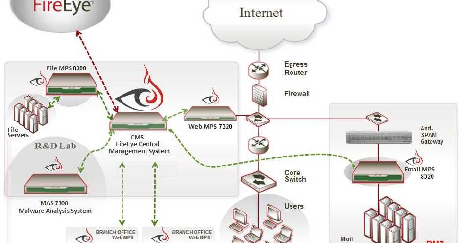 fireeye-endpoint-security-datasheet