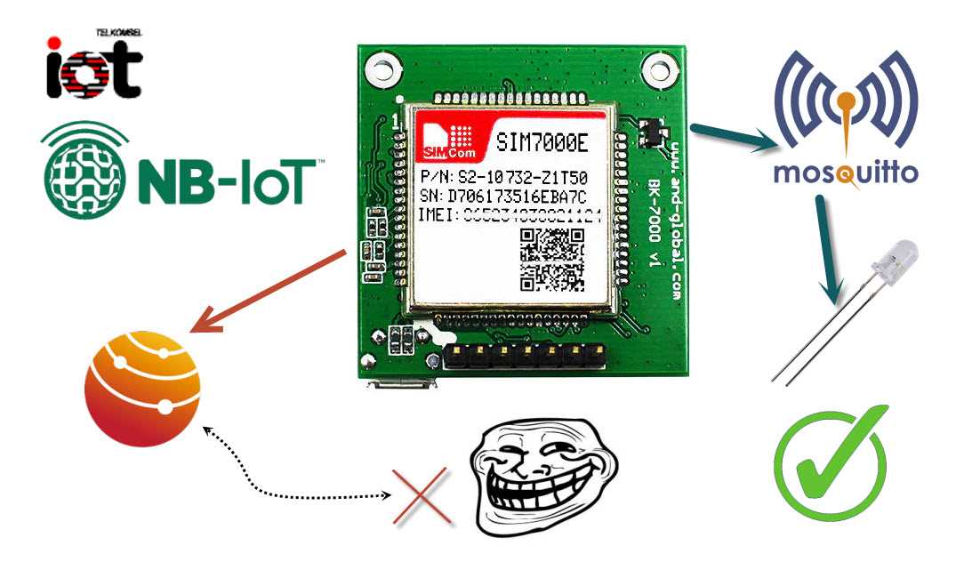 sim7000-datasheet