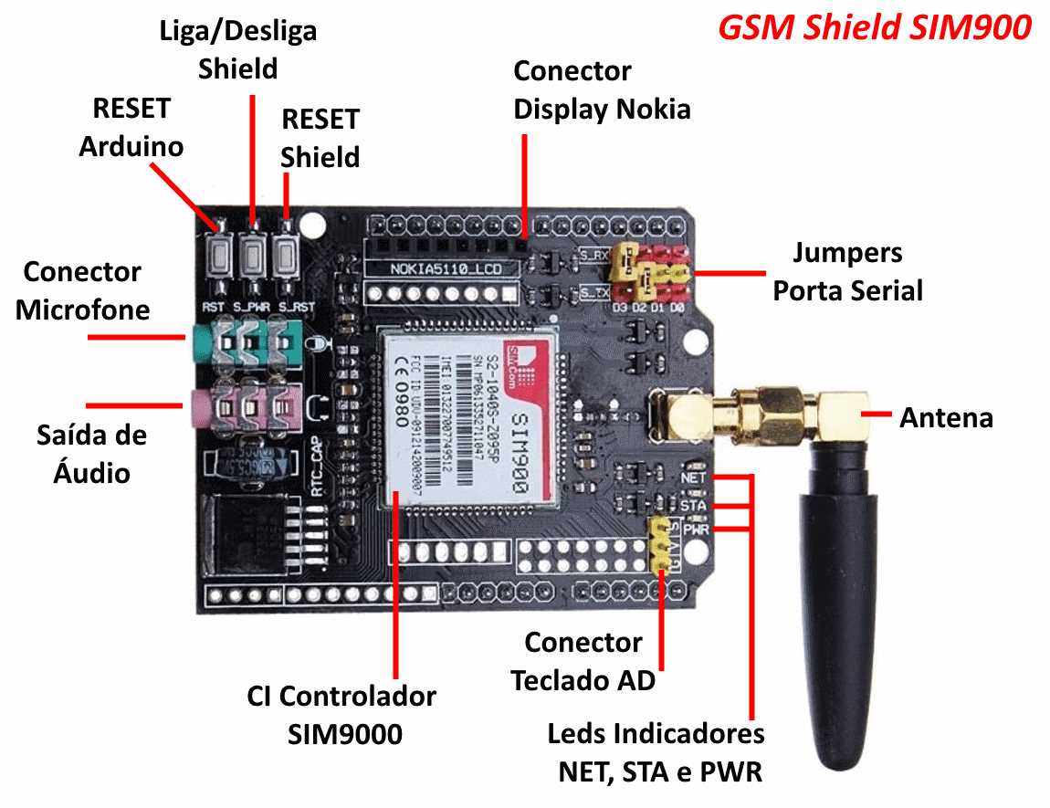 sim900a-datasheet sim900a-datasheet