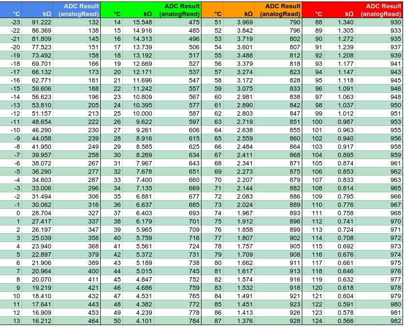 ntc-100k-b3950-datasheet