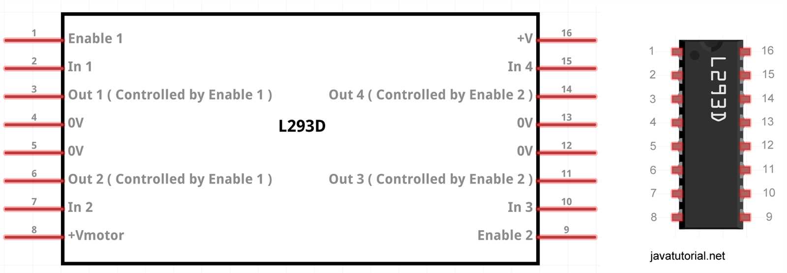 l293d-datasheet