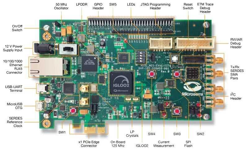 smart-fusion-2-datasheet