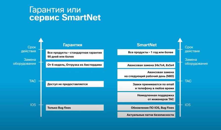 smartnet-datasheet