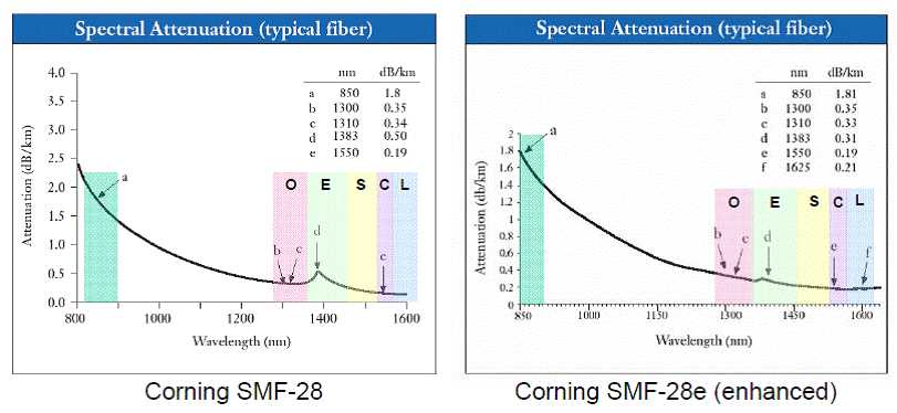 smf-28-datasheet