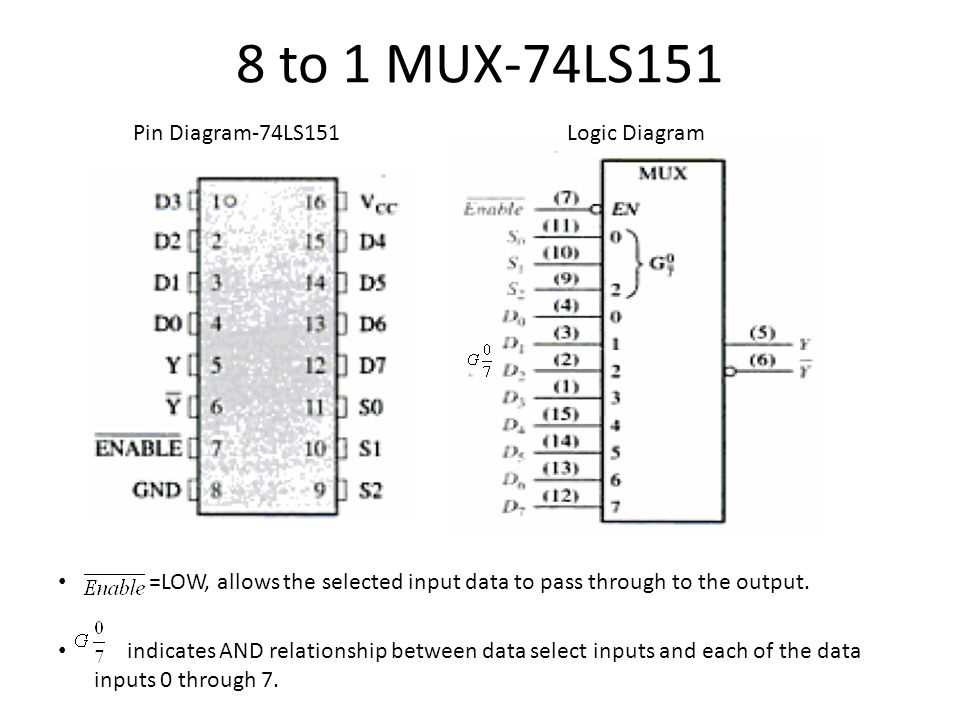 sn74ls08n-datasheet