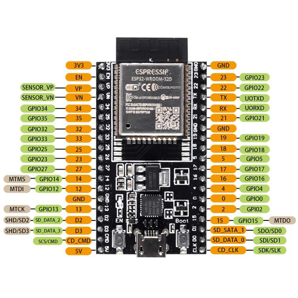 esp-wroom-32-development-board-datasheet