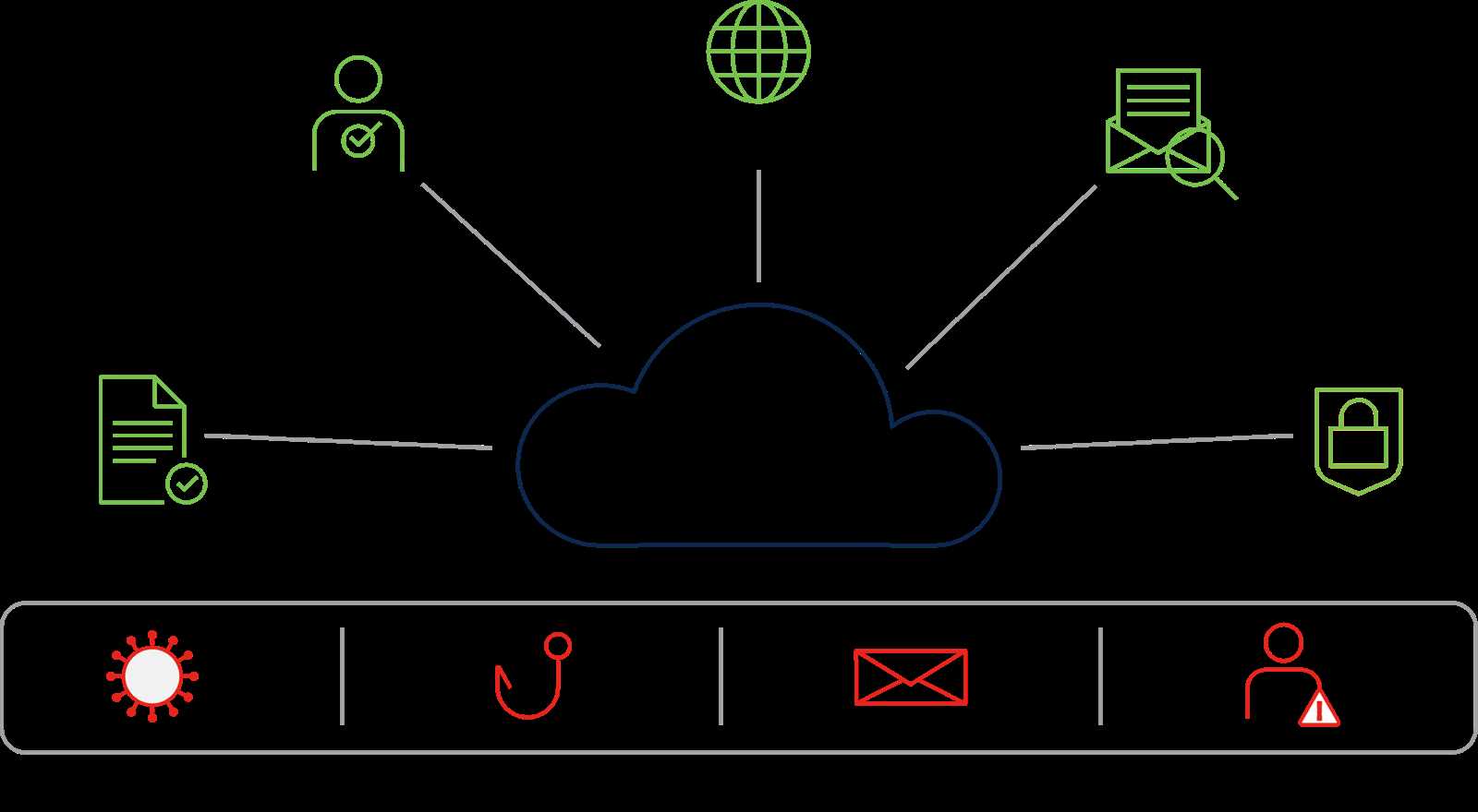 sonicwall-email-security-datasheet