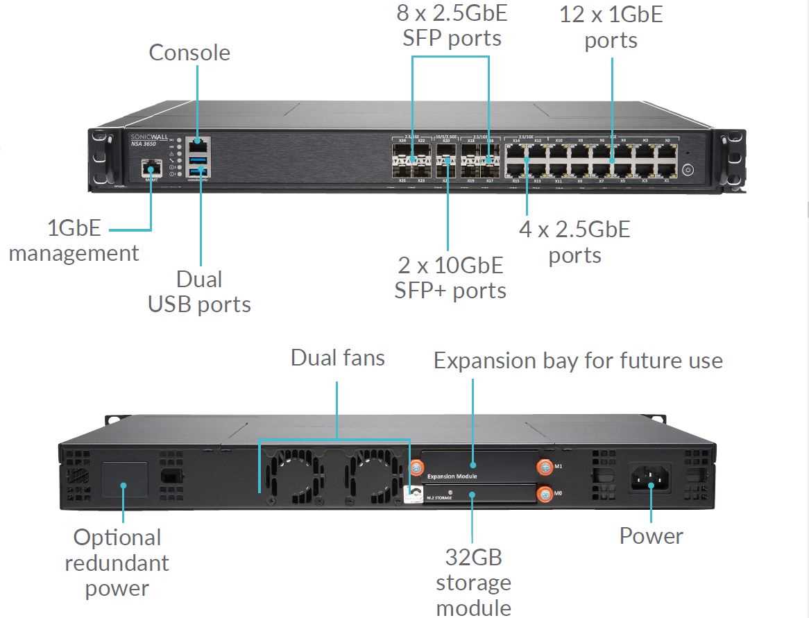 sonicwall-nsa-5650-datasheet