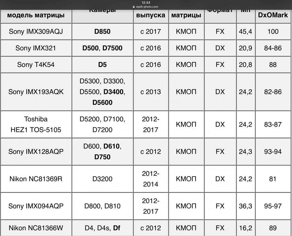 sony-imx586-datasheet