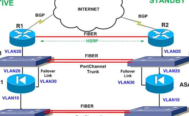 cisco-5525-x-datasheet