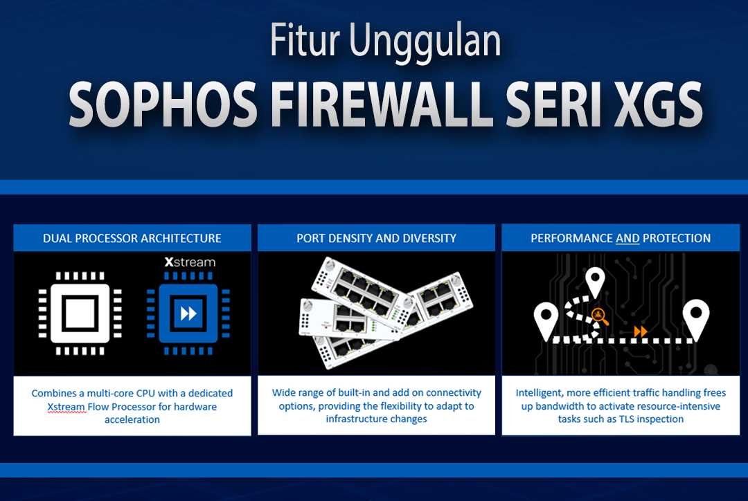 sophos-xgs-firewall-datasheet