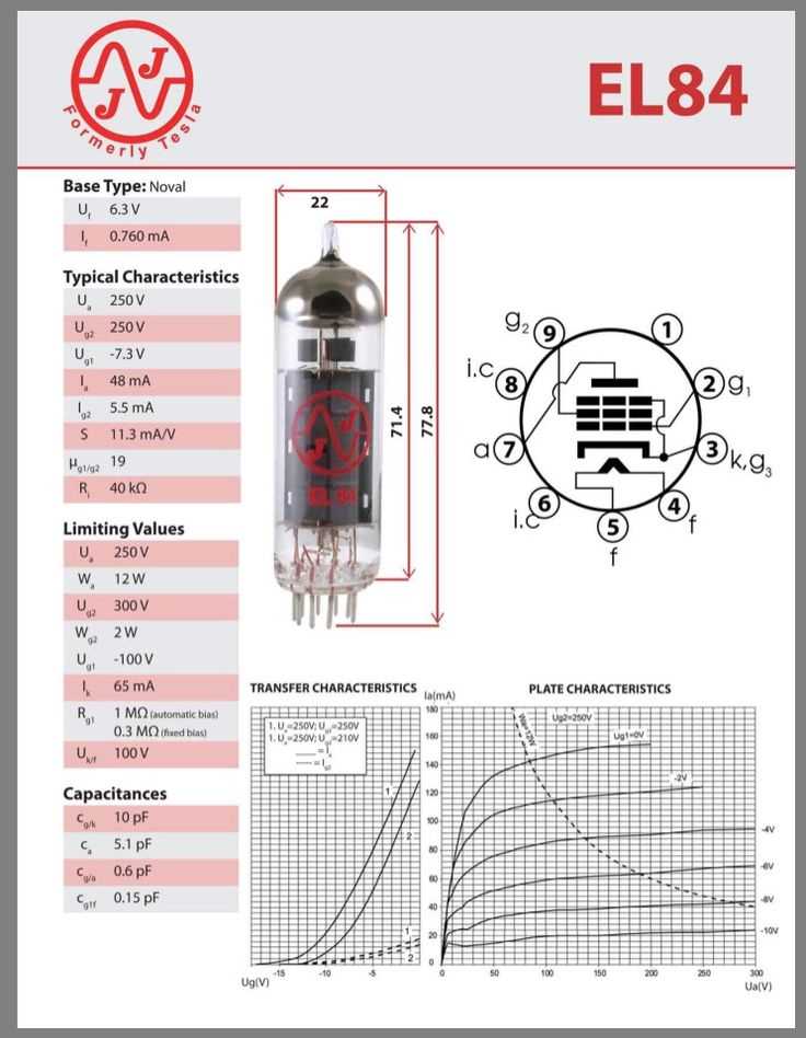 sovtek-el84-datasheet