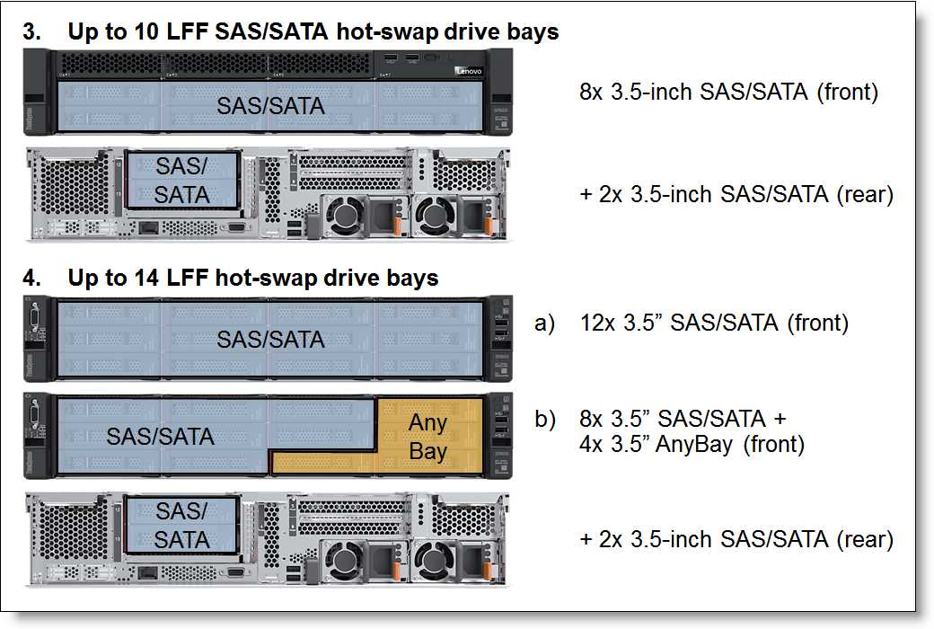 sr650-v2-datasheet