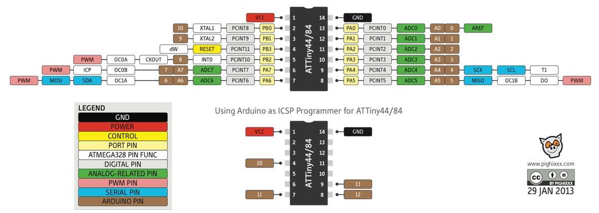 attiny1614-datasheet