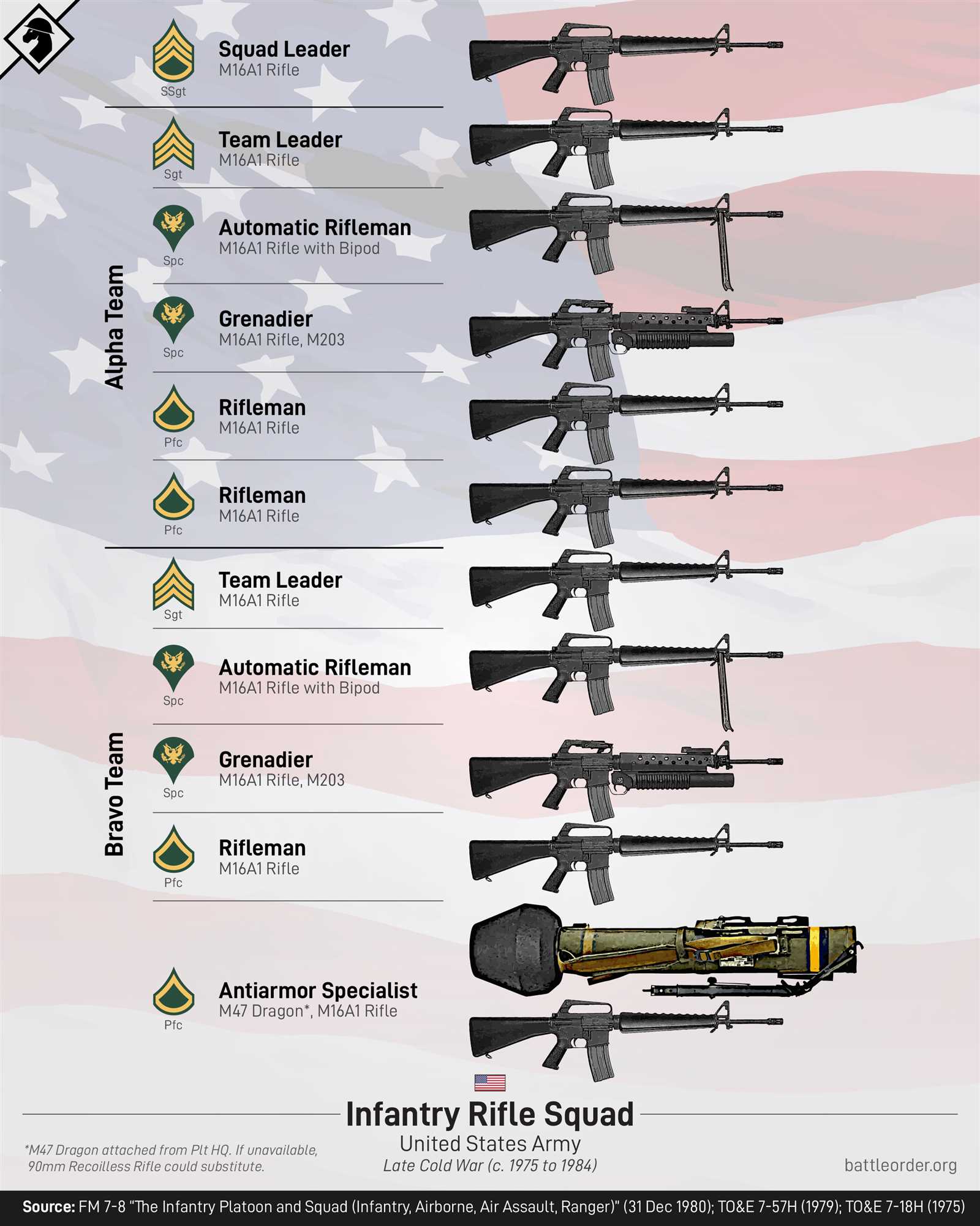 infantry-squad-datasheet