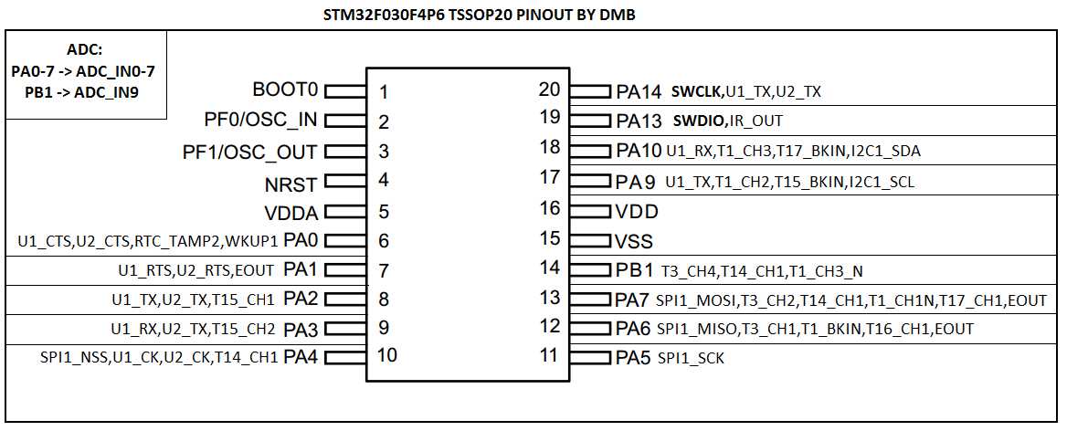 stm32f030c6t6-datasheet