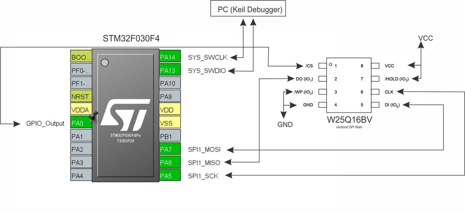 stm32f070-datasheet