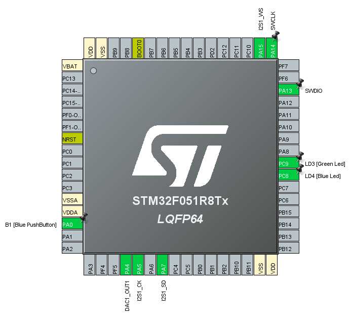 stm32f070-datasheet