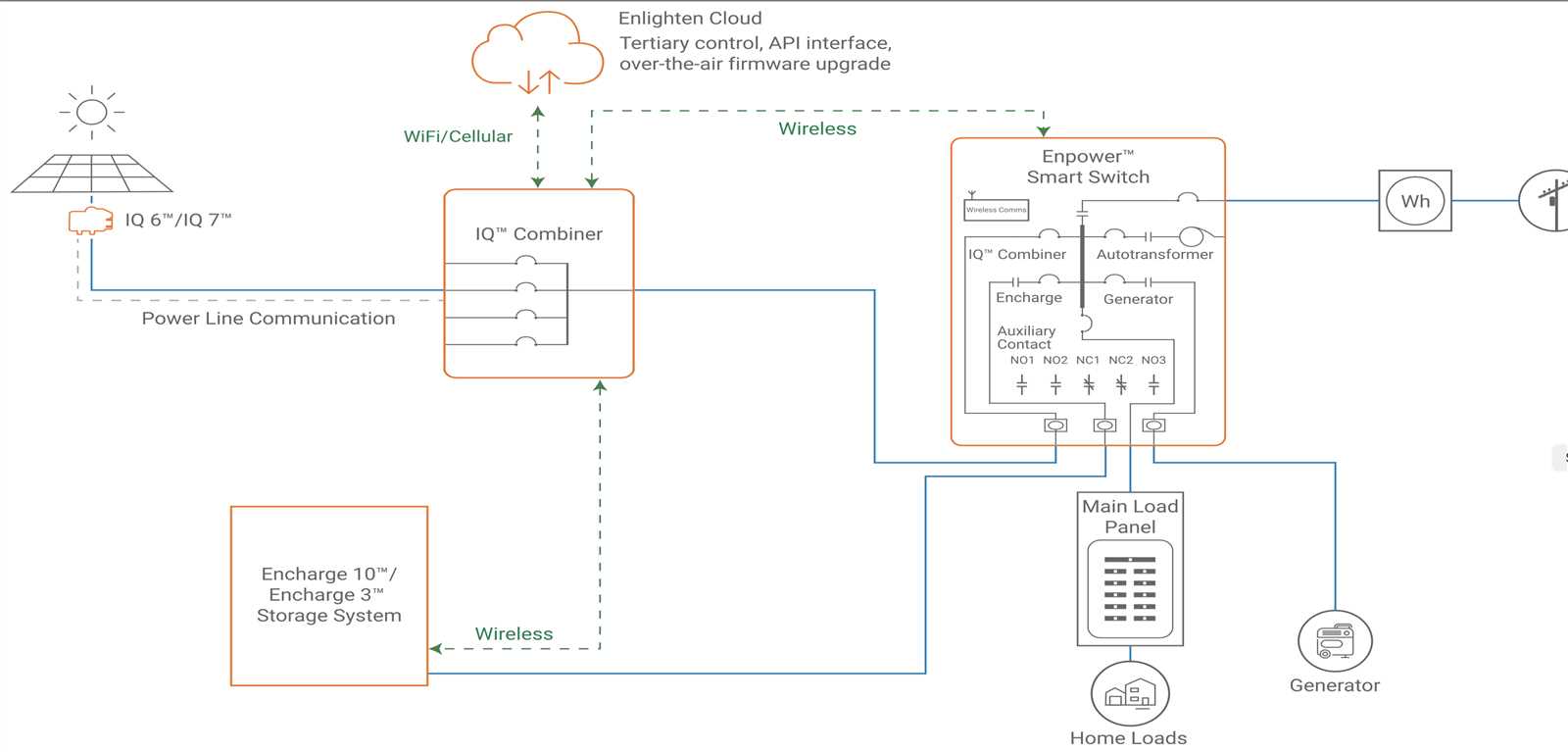 encharge-10t-datasheet