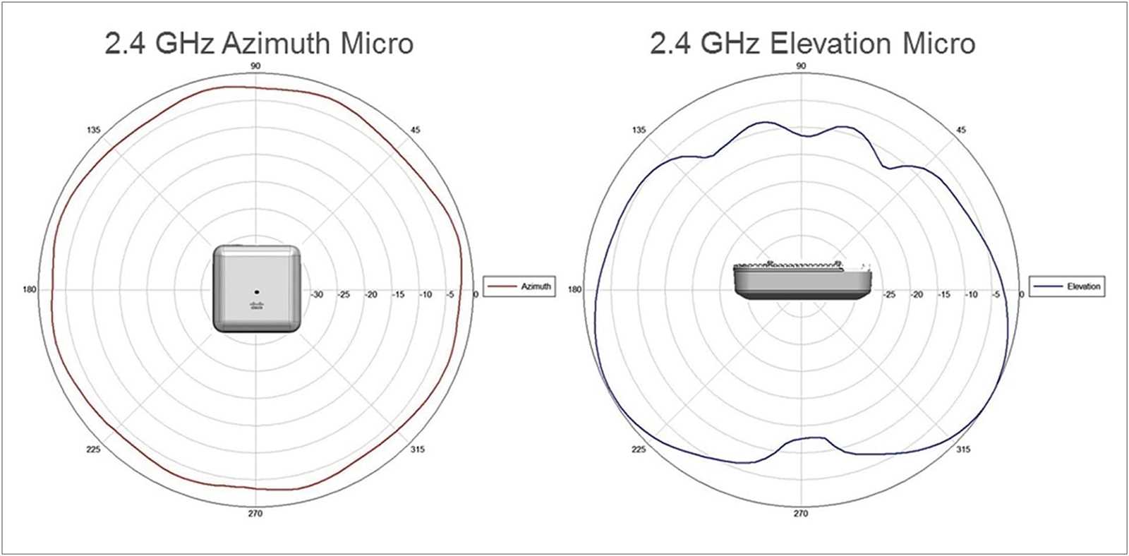 cisco-aironet-2802i-datasheet