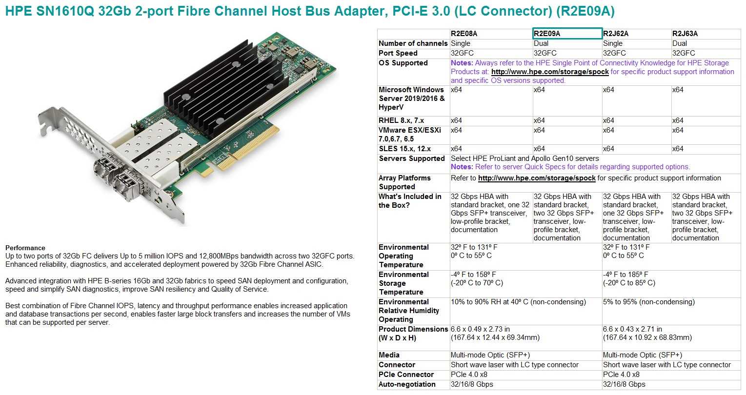 hpe-1960-datasheet
