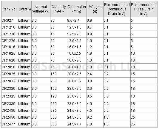 cr2-battery-datasheet