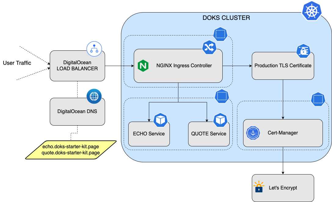 apic-cluster-l2-datasheet