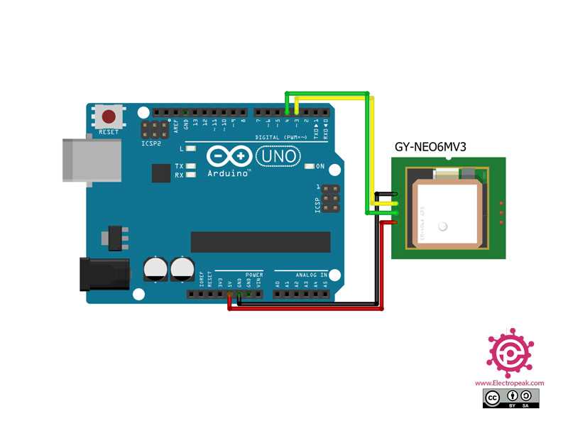 neo-7m-gps-datasheet