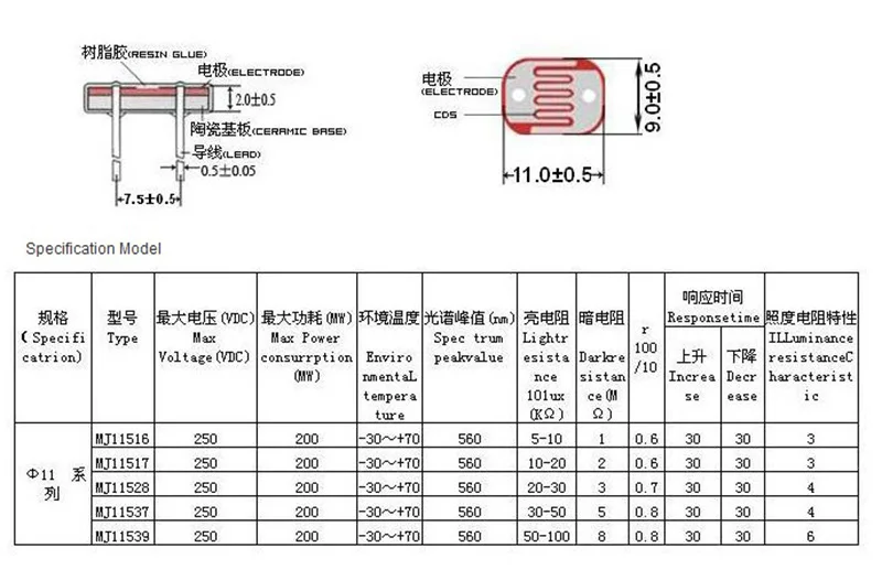 gl5528-photoresistor-datasheet