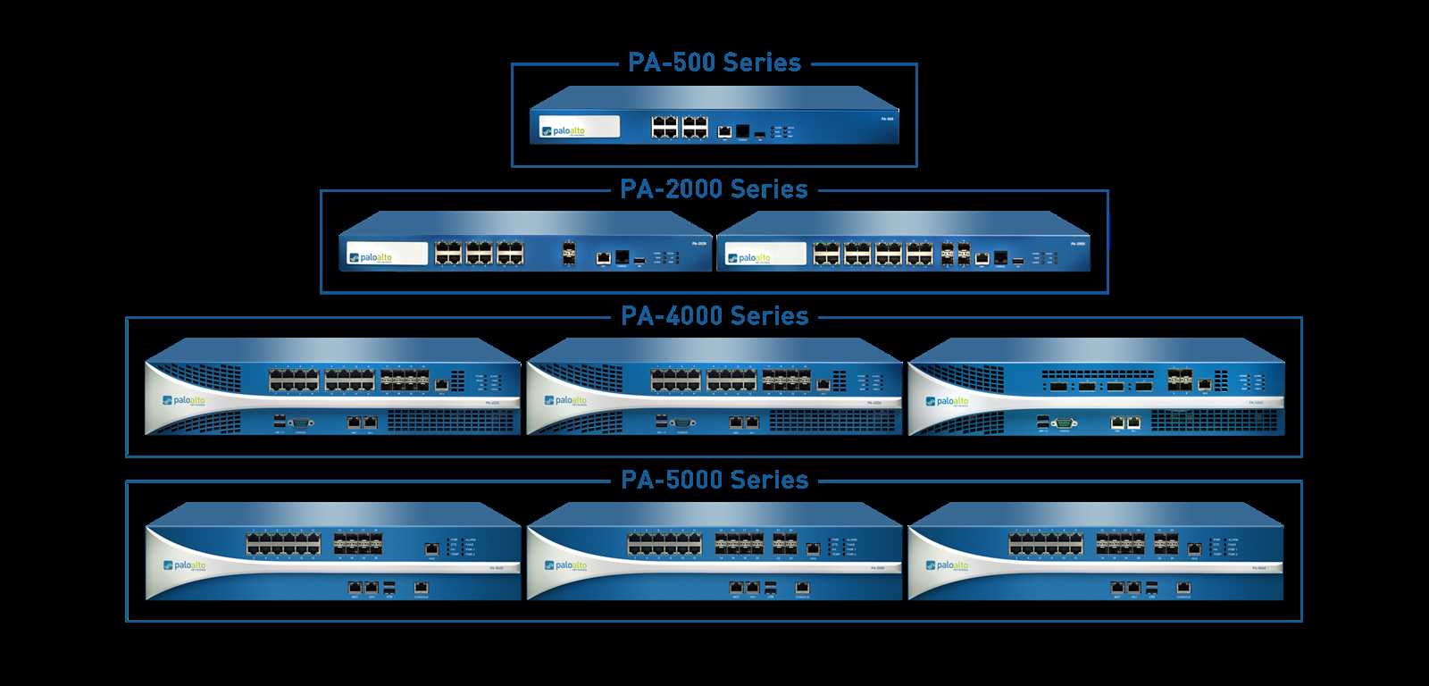 palo-alto-220-datasheet