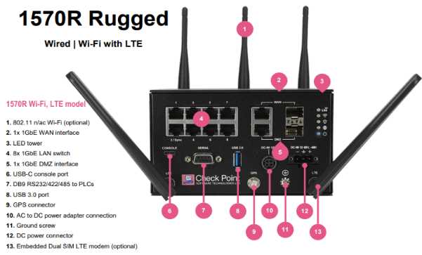 checkpoint-7000-datasheet