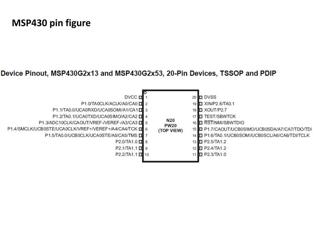 msp-exp430g2et-datasheet