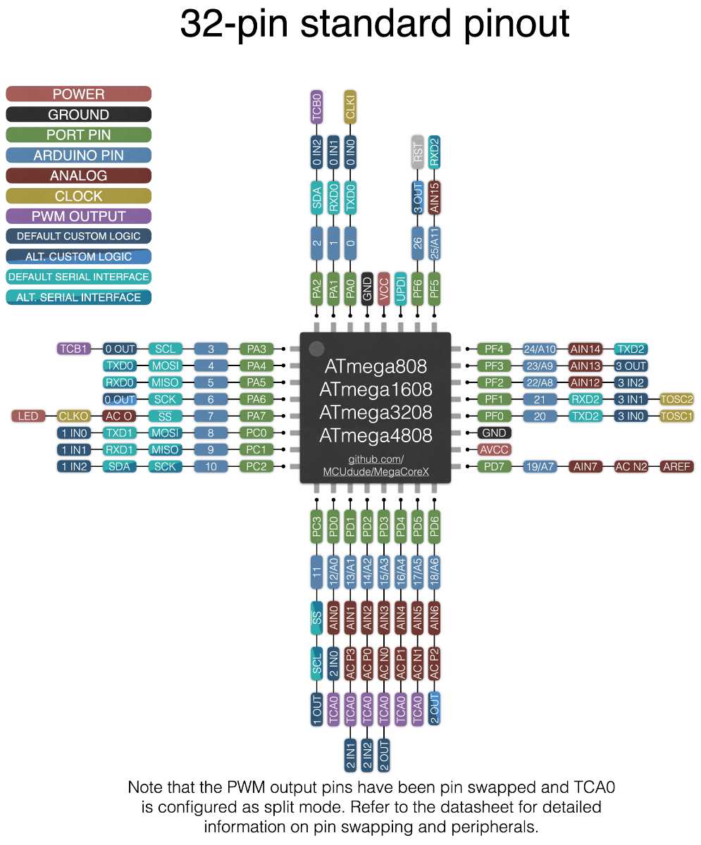 atmega1608-datasheet