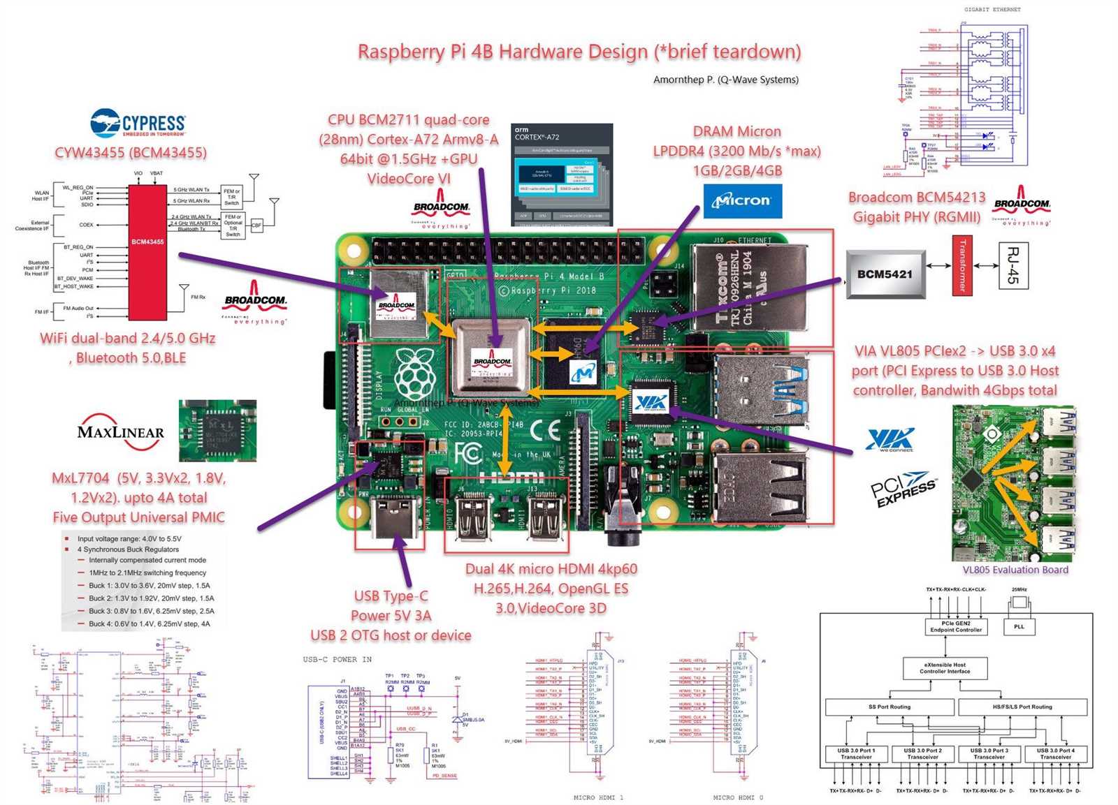 raspberry-pi-datasheet