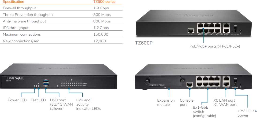 sonicwall-nsa-5650-datasheet