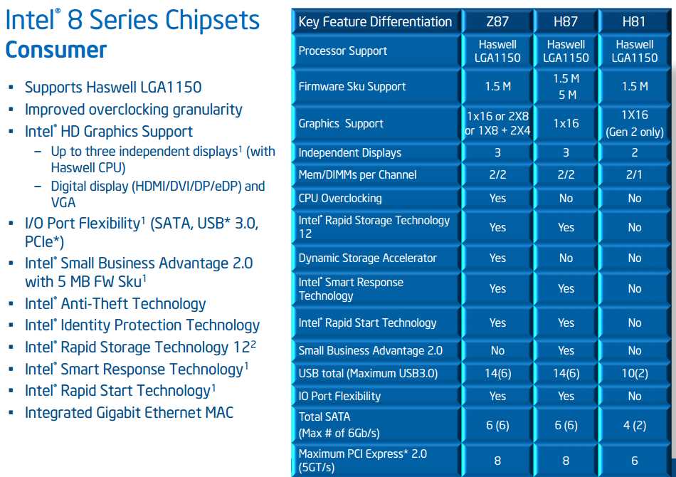 intel-chipset-datasheet