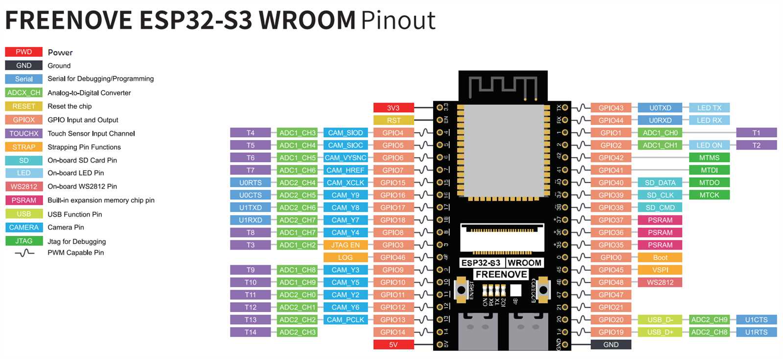 esp32-s3-wroom-1-n8r8-datasheet esp32-s3-wroom-1-n8r8-datasheet