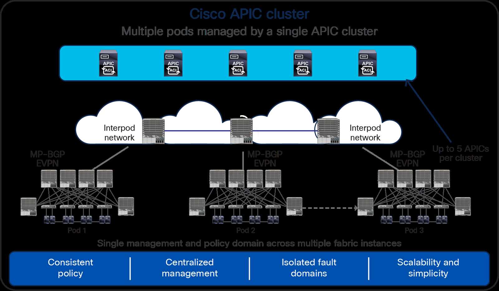 cisco-2248-datasheet