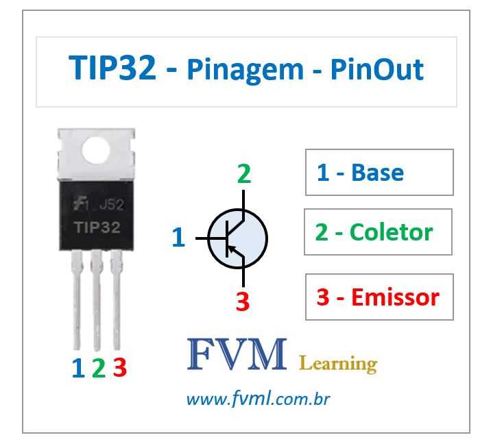 tip31c-datasheet