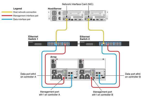 nimble-storage-datasheet nimble-storage-datasheet