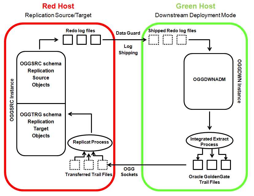 oracle-goldengate-datasheet