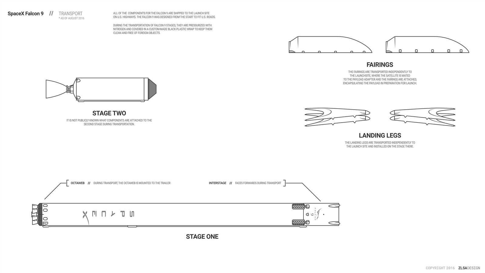 falcon-complete-datasheet