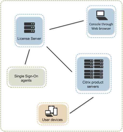citrix-vpx-200-datasheet