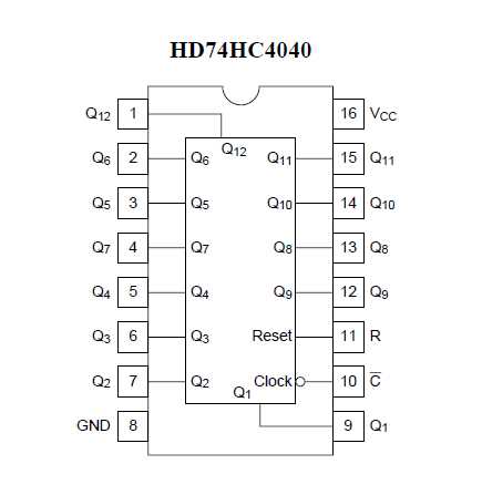 74hc4040-datasheet