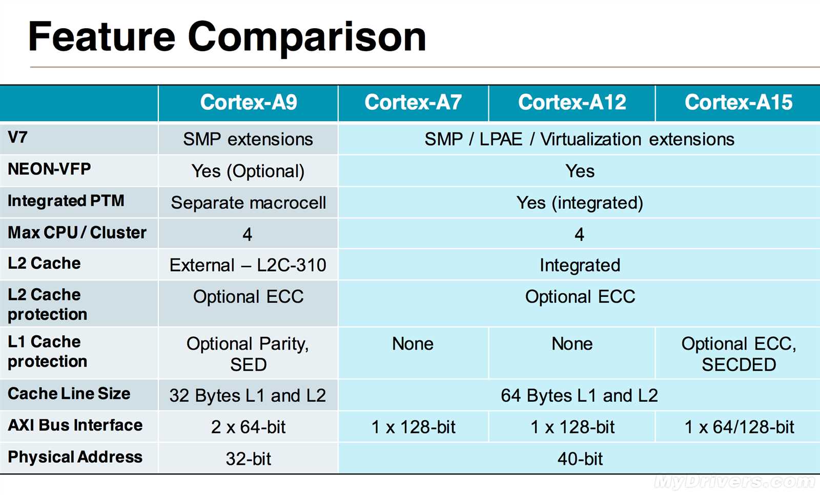 arm-cortex-a53-datasheet