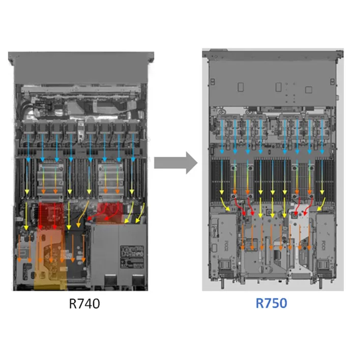 dell-r750-server-datasheet