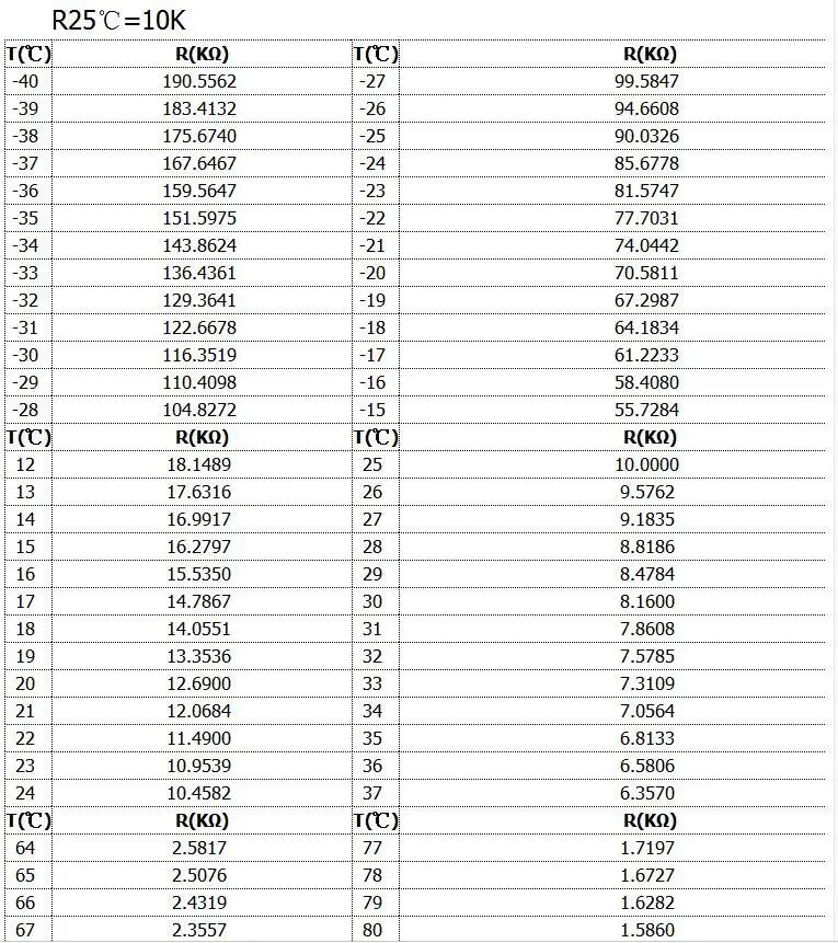 ntc-100k-b3950-datasheet