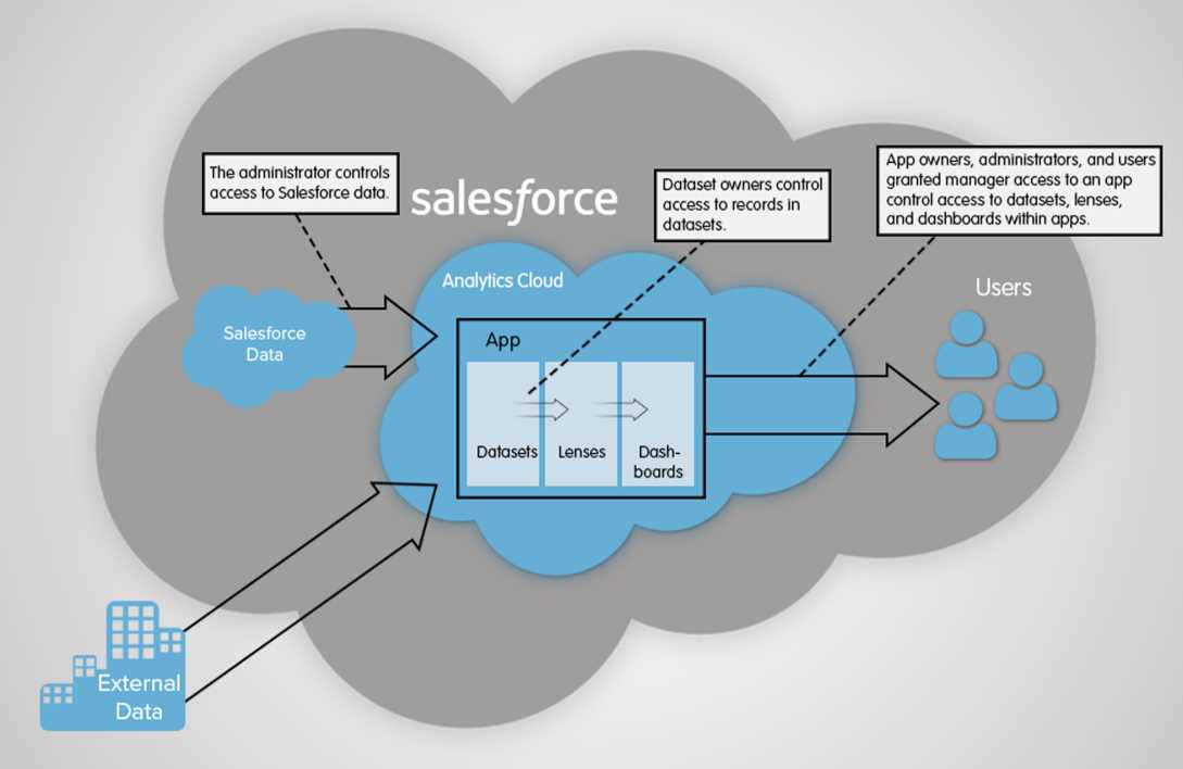 salesforce-datasheet
